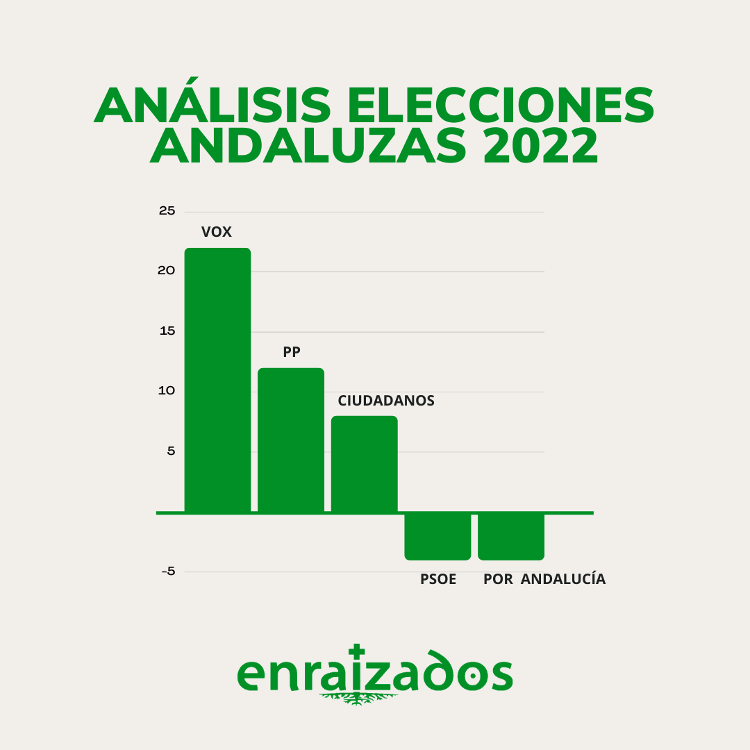 INFORME | Análisis Elecciones Andaluzas 19J 2022