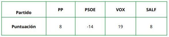 tabla